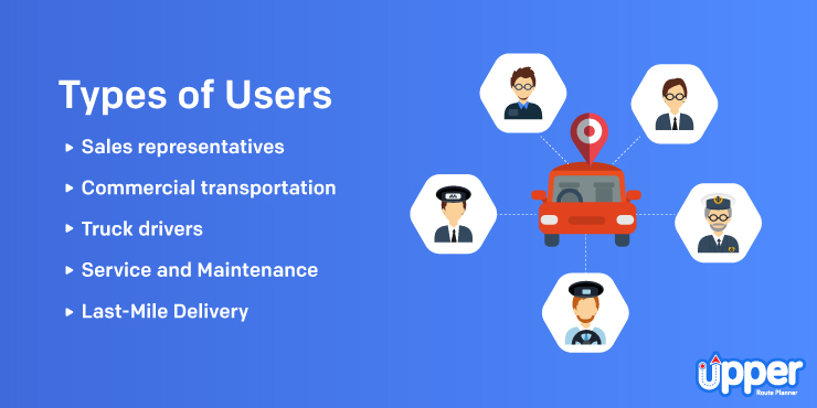Types of Users