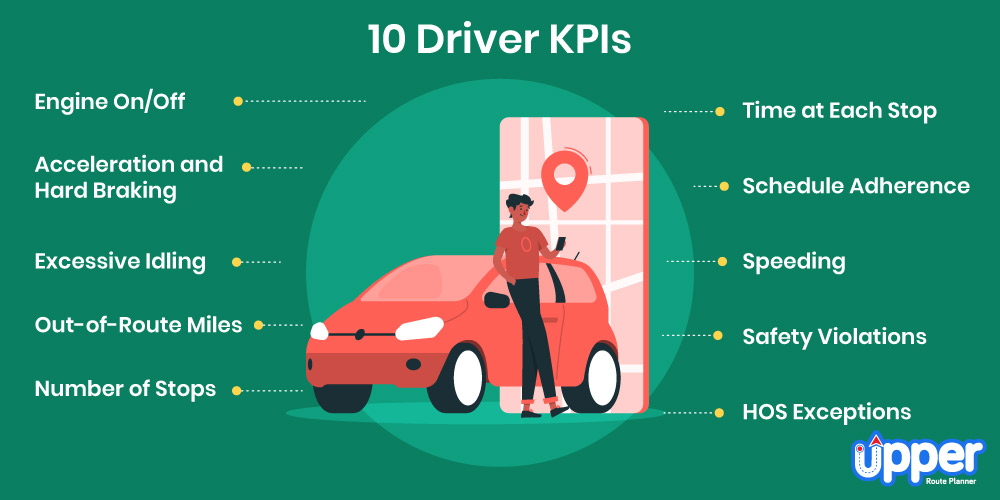 10 KPIs for Drivers