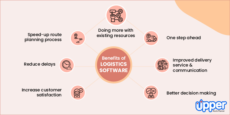 Major Benefits of Logistics Software