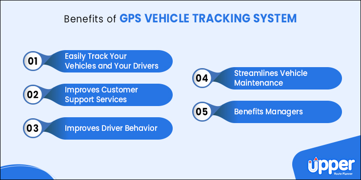 Benefits of GPS Vehicle Tracking System