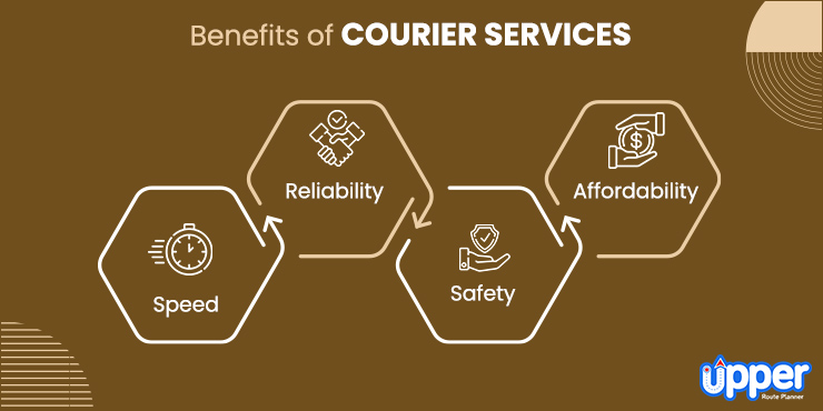 Benefits Of Courier Services