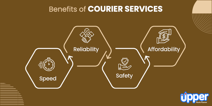 What Is a Courier Service? Types, Benefits, Functions & More