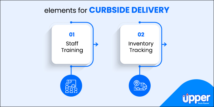 Elements for Curbside Delivery