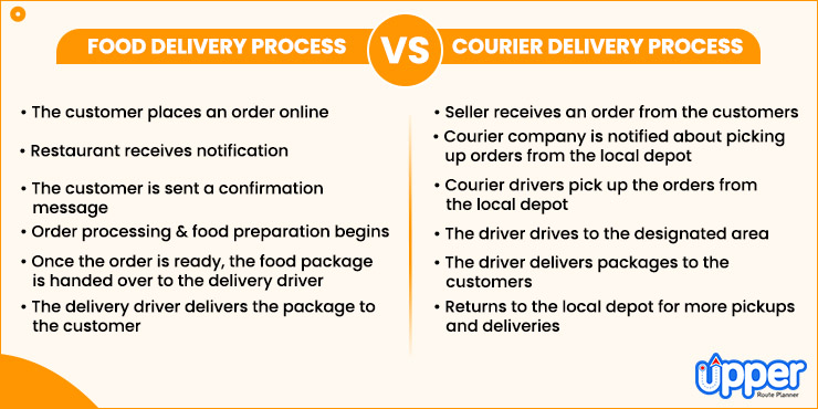 Food Delivery and Courier Delivery