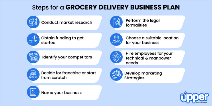 Steps To Make a Perfect Grocery Delivery Business Plan