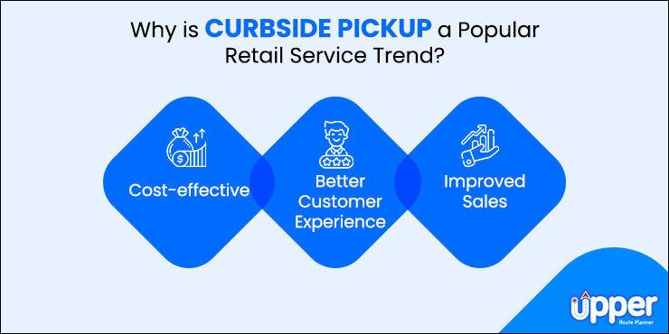 Popular Curbside Pickup Retail Trend