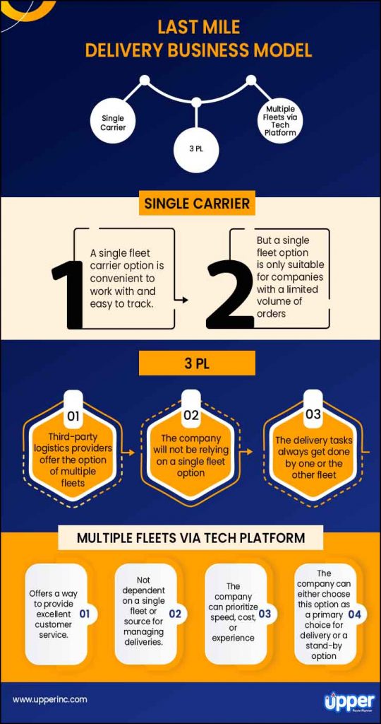 Last Mile Delivery Business Model