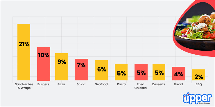 online ordering menu trends