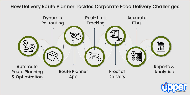 how delivery route planner tackles corporate food delivery services challenges