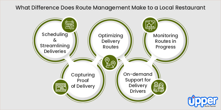 what difference does route management make to a local restaurant