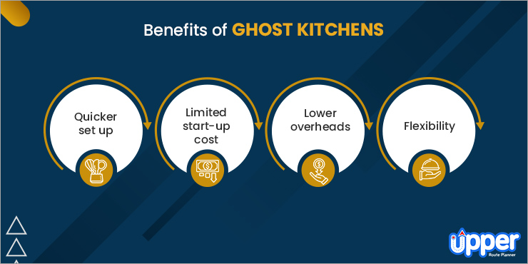 Benefits of Ghost Kitchens
