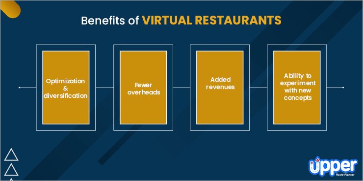 Benefits of Virtual Restaurants
