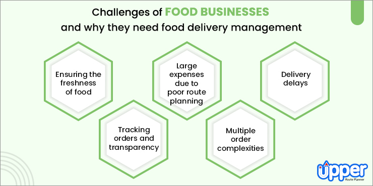 Challenges of food businesses and why they need food delivery management