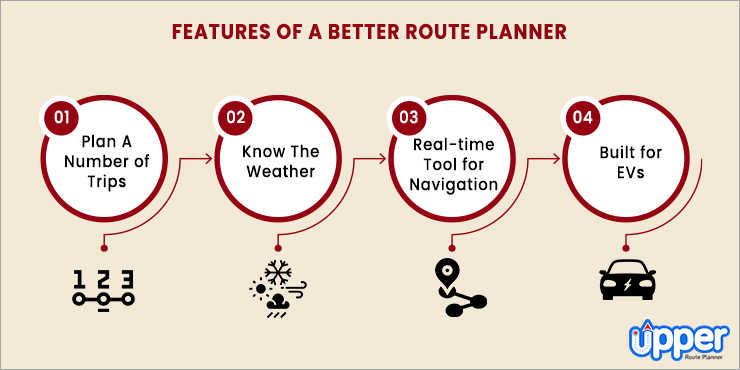 Features of a better route planner
