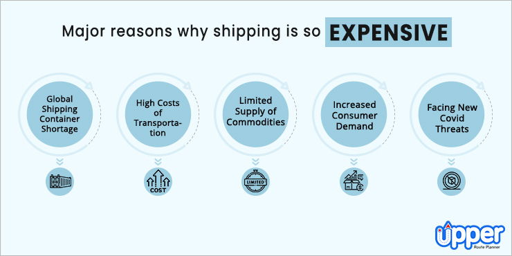 Why shipping is so expensive