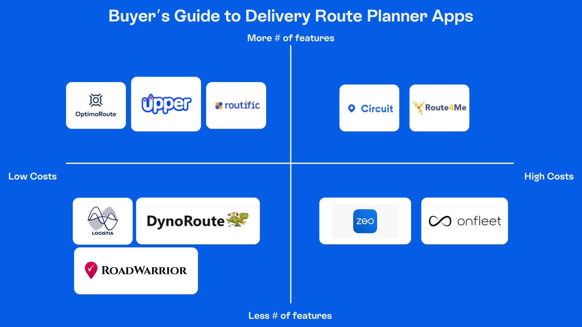 10 Best Delivery Route Planner Apps in 2024