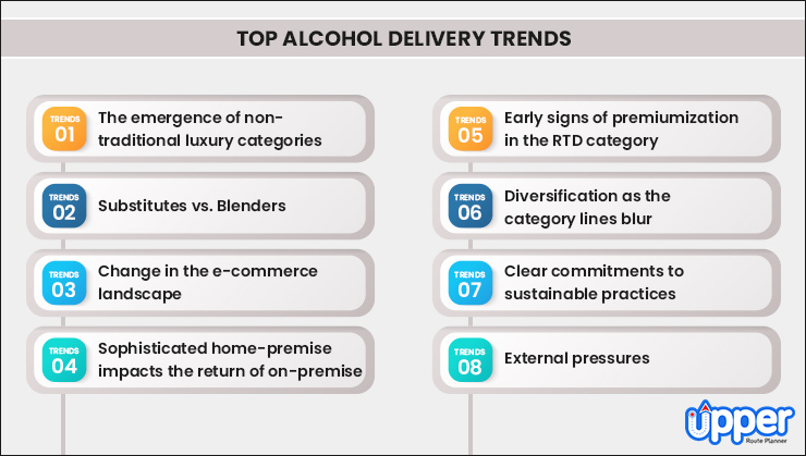 alcohol delivery trends