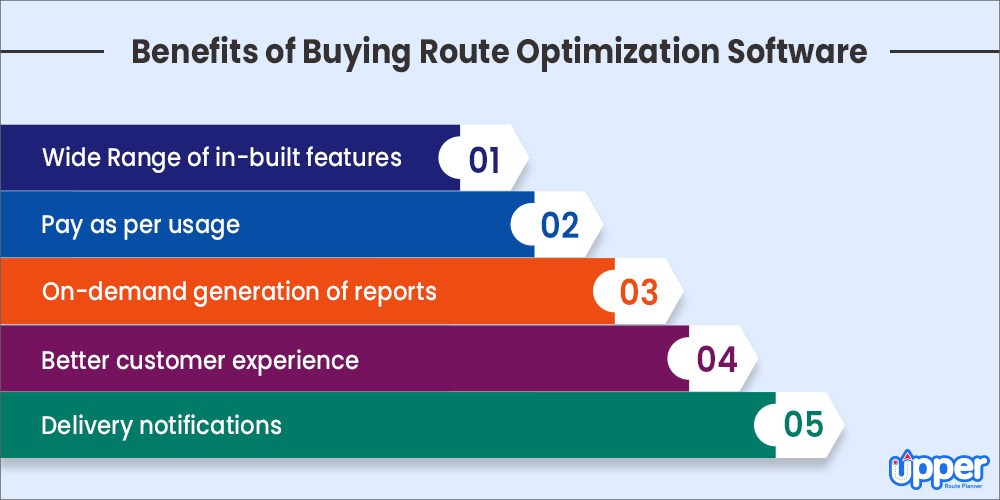 why you should buy route optimization software