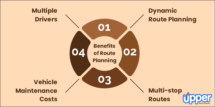 Route planning benefits