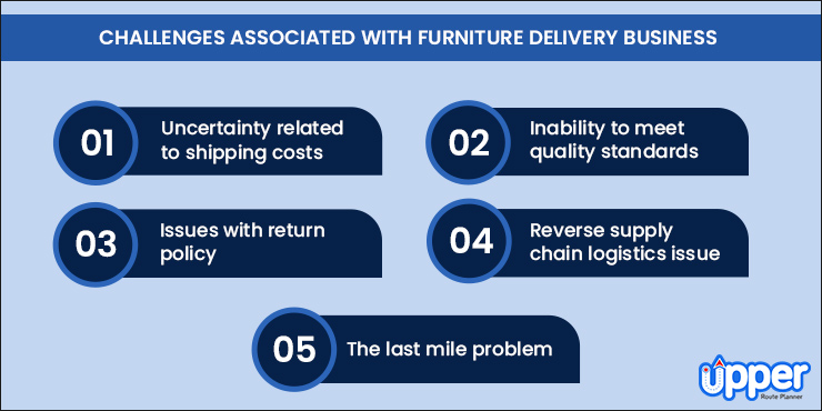 furniture delivery business challenges