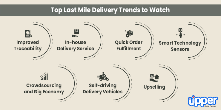 Last Mile Delivery Trends
