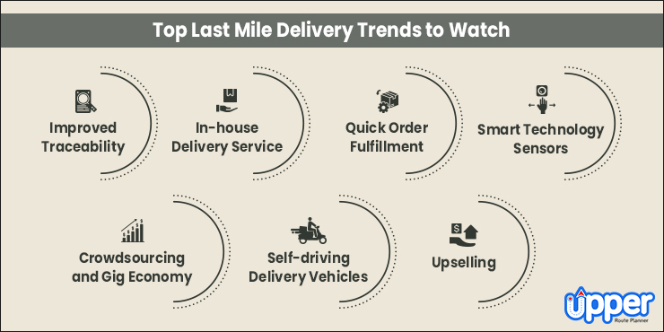 The Future of Last-Mile Delivery - Insider Intelligence Trends