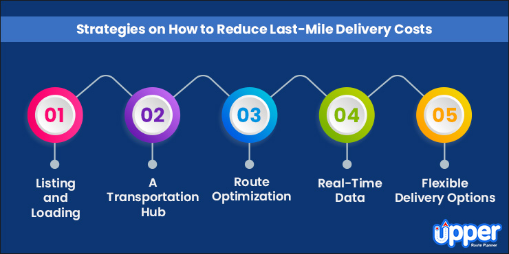 Five Strategies on How to Reduce Last-Mile Delivery Costs