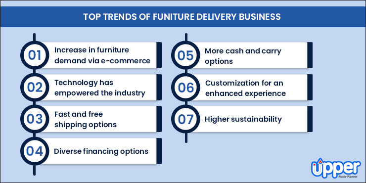 top urniture delivery business trends