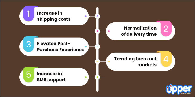 top courier delivery trends