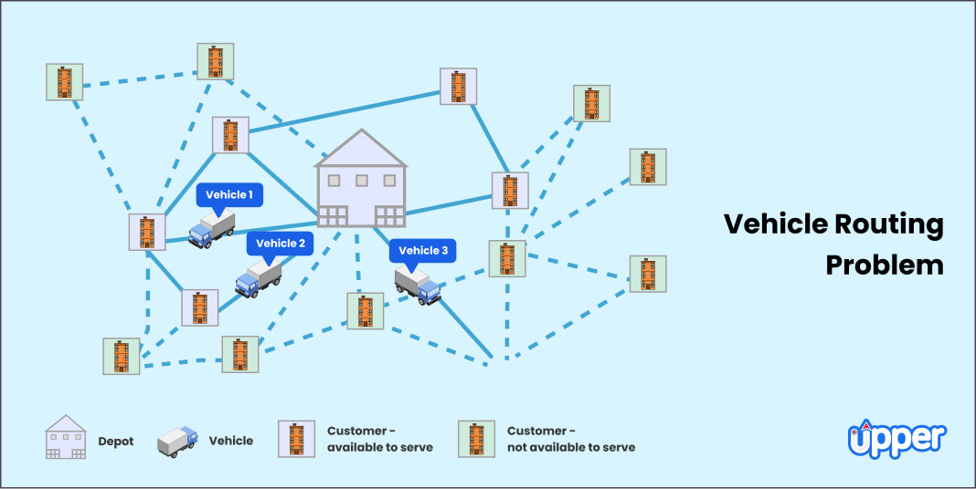 assignment problem vehicle routing