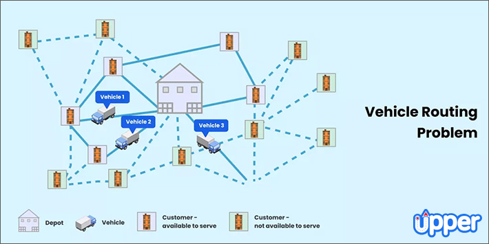 vehicle-routing-problem