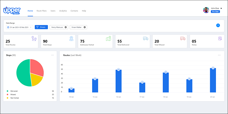 Data Analytics and Route Optimization