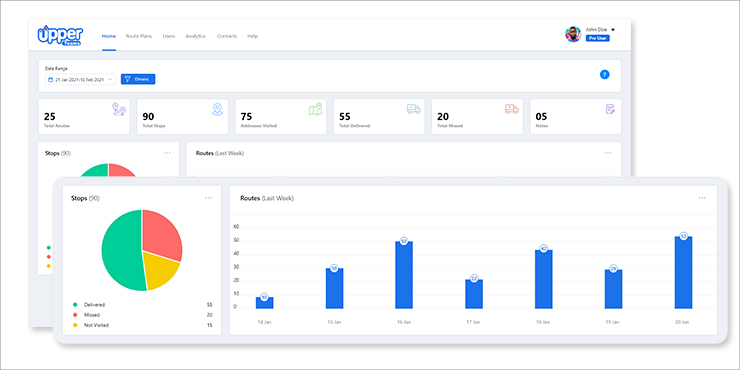 Reports & Analytics