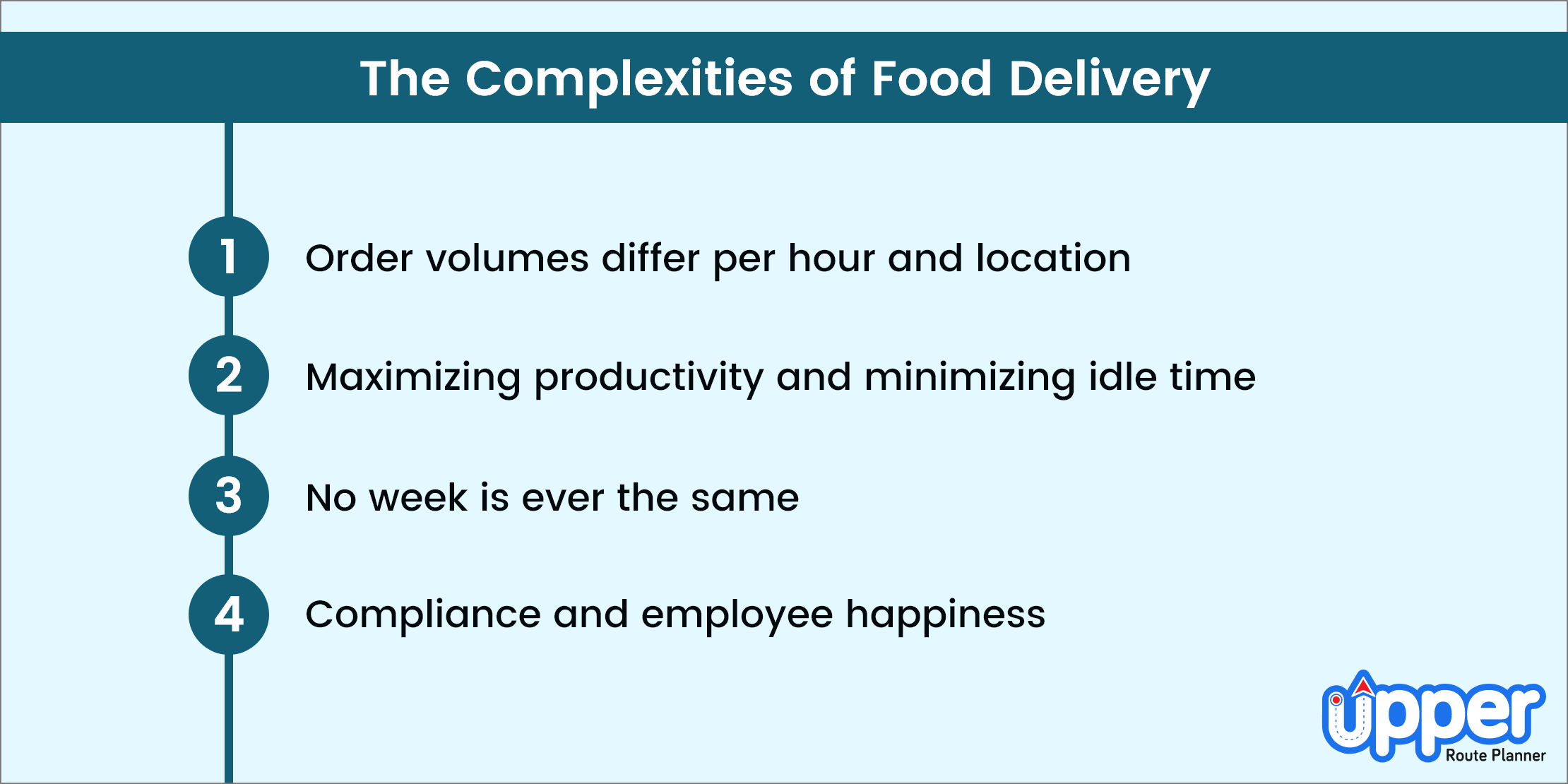 The Complexities of Food Delivery