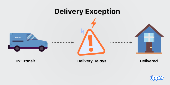 Delivery exception