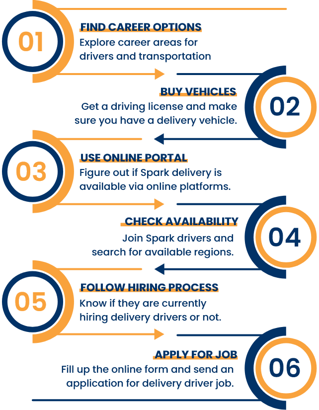 How to Get Walmart Delivery in 5 Easy Steps (In-depth Guide)