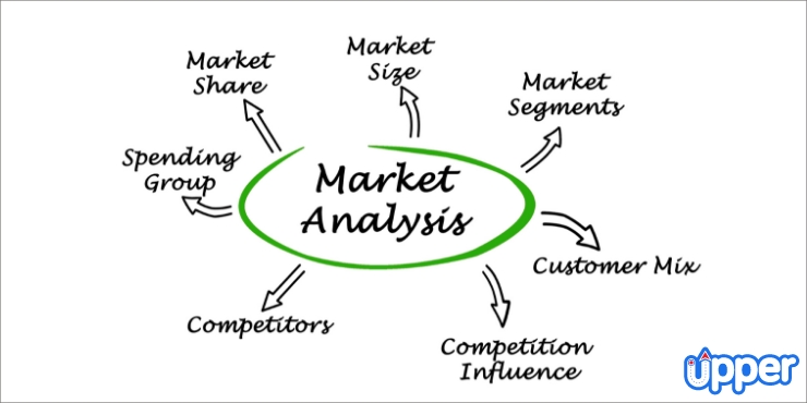 Market analysis for water purification business plan