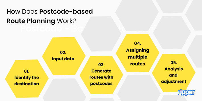 How does postcode-based route-planning work