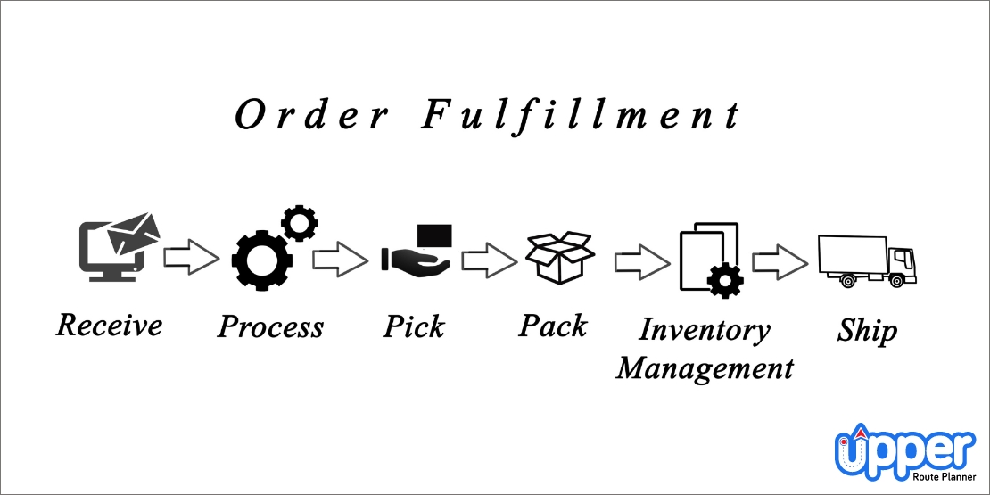 Fulfilling orders at distribution center