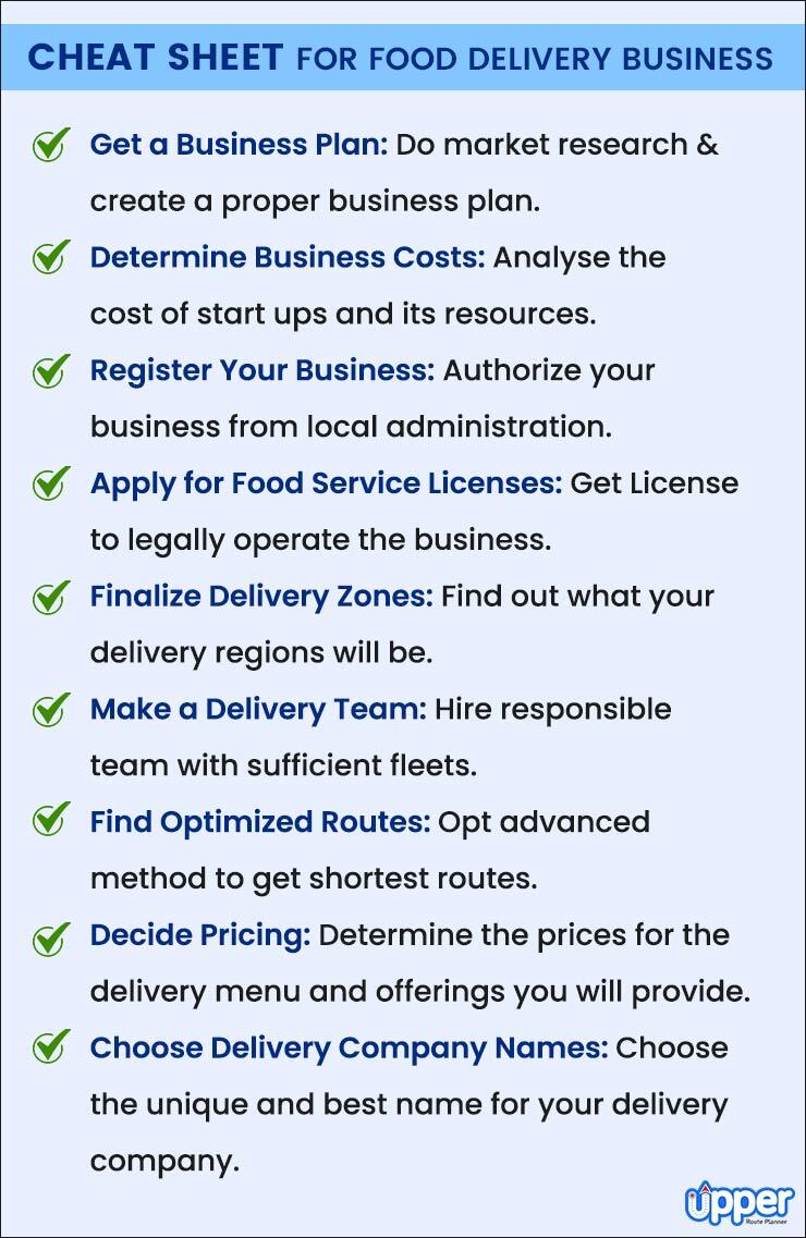 Cheat sheet to start a food delivery business