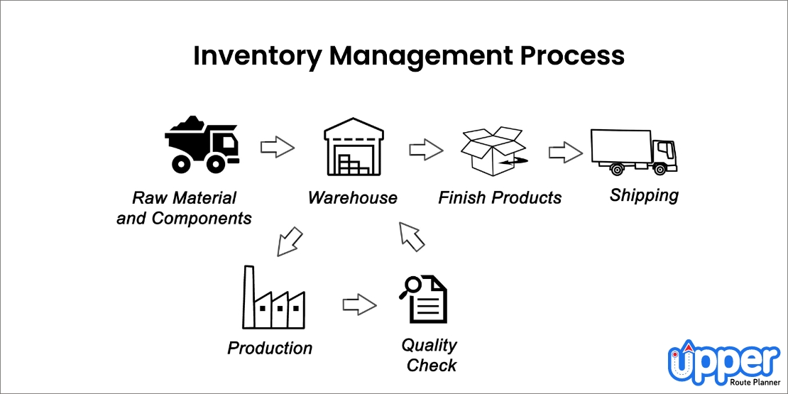 EOQ formula for easier inventory management process