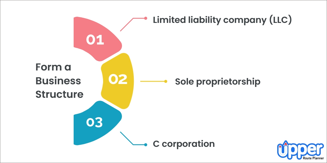 Form a business structure to start a dropshipping business