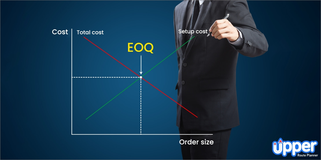 What is EOQ formula (economic order quantity)