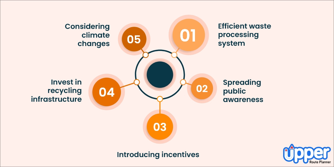 How to solve waste management challenges