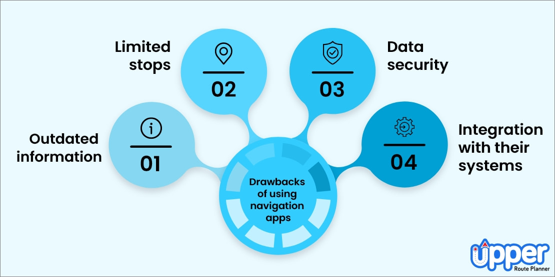 Drawbacks of using navigation apps