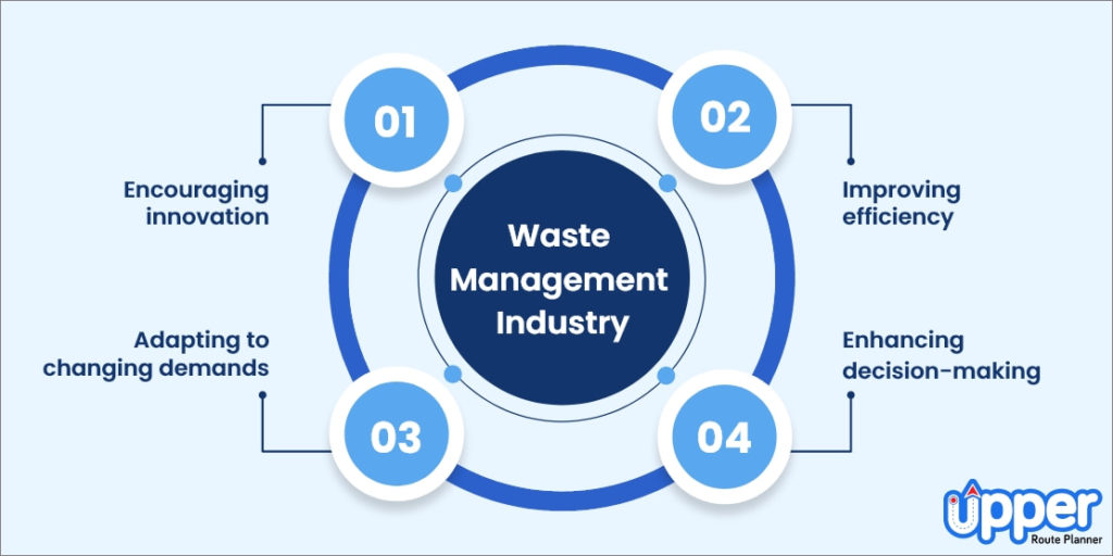 Explore the Latest Waste Management Industry Trends for 2025 and Beyond