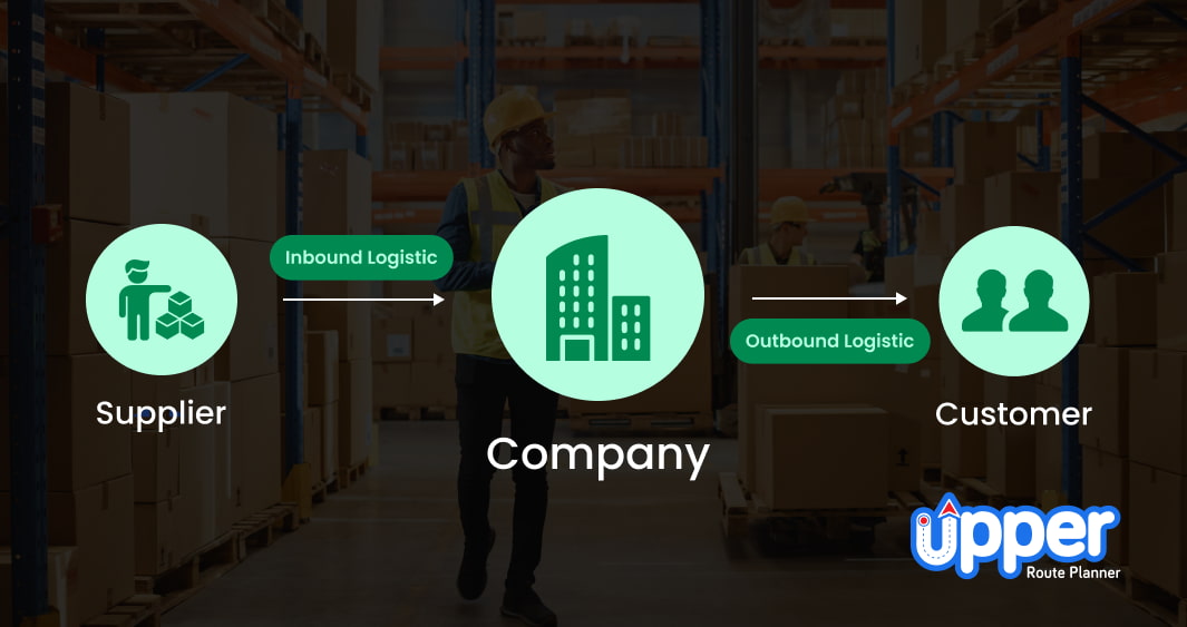 inbound and outbound logistics