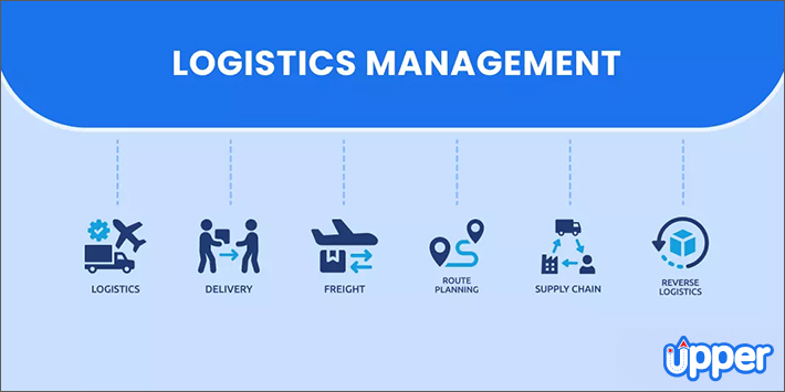 Logistics management