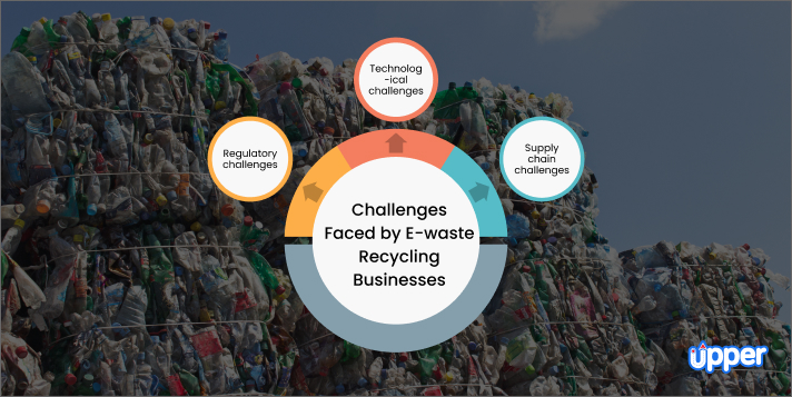 Challenges faced by e-waste recycling businesses