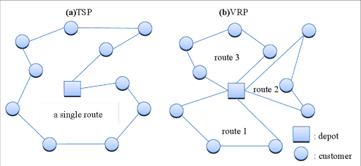 Decoding VRP: Understanding the Essentials of Vehicle Routing